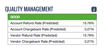 Refund Rate Analytics